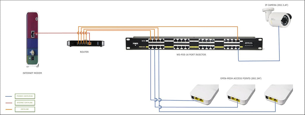 12 Port Gigabit Passive PoE Injector with 24V 120 Watt Power Supply A3942