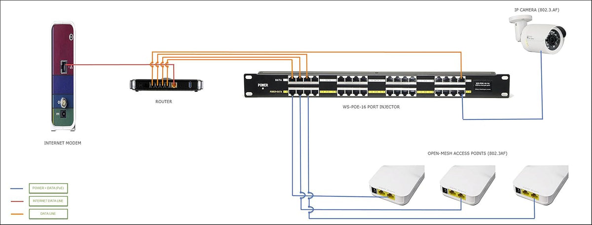 12 Port Gigabit Passive PoE Injector with 24V 120 Watt Power Supply A3942