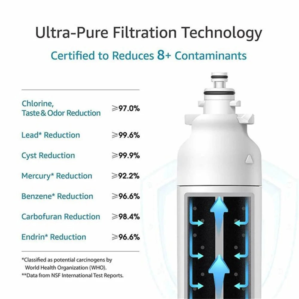 2 Pack Refrigerator Water Filter Replacement E4911