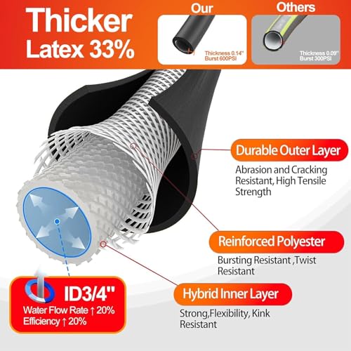 50 ft Heavy Duty Flexible Lightweight Kink-less Hybrid Rubber Garden Hose P427850
