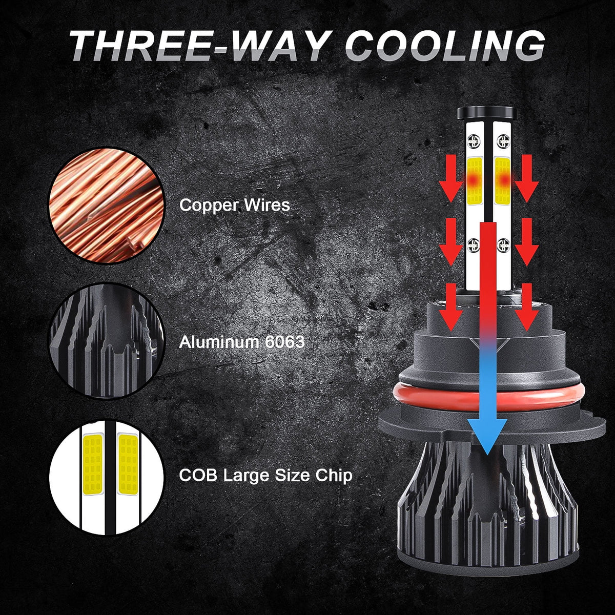 2X 9007 LED Headlight Bulbs Kit F72074