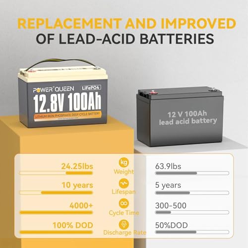 12.8V 50Ah LiFePO4 Battery with 50A BMS C468