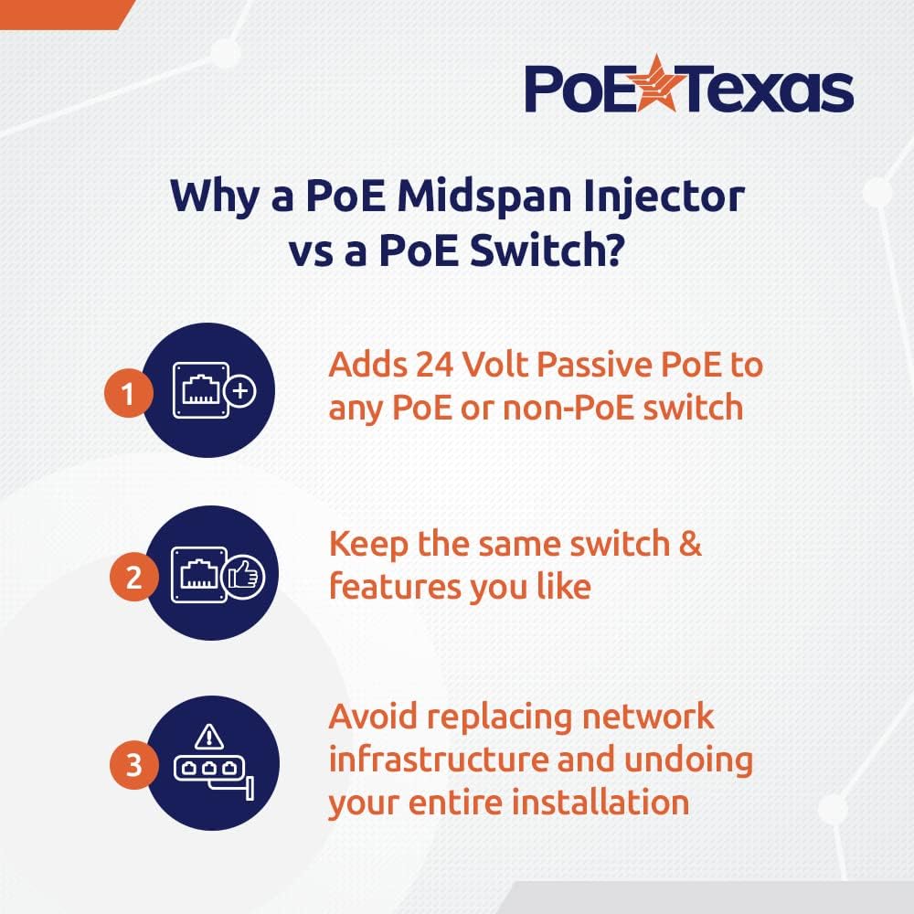 12 Port Gigabit Passive PoE Injector with 24V 120 Watt Power Supply A3942
