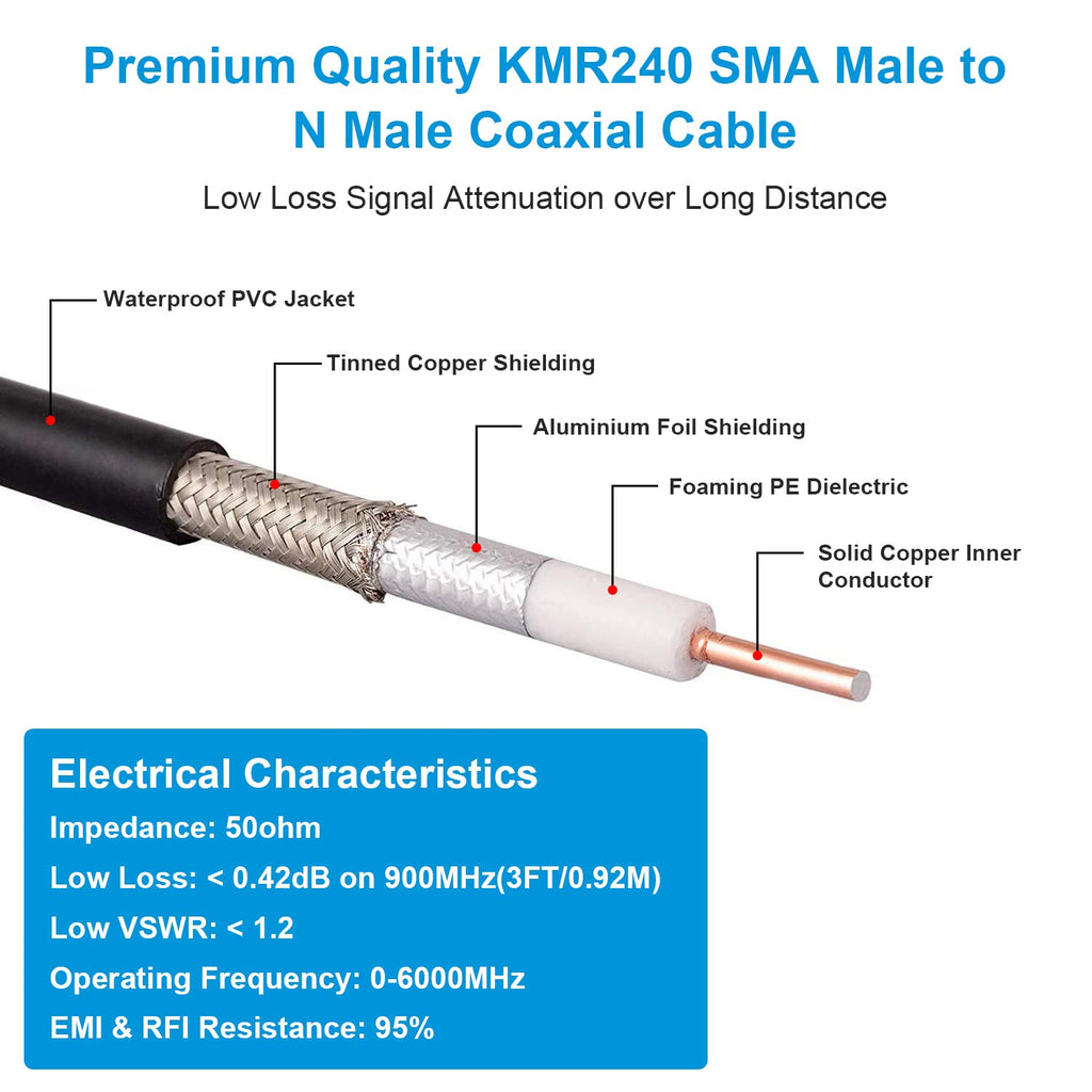 SMA to N Cable 50ft Low Loss 50 Ohm E647999