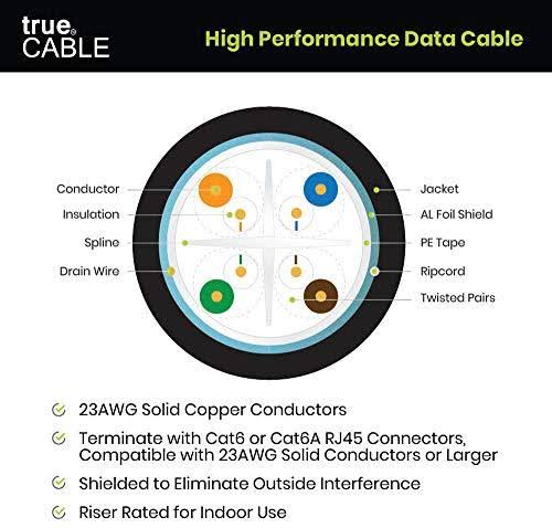 Cat6 Shielded Riser 1000ft Gray 23AWG Solid Bare Copper Bulk Ethernet Cable C6132