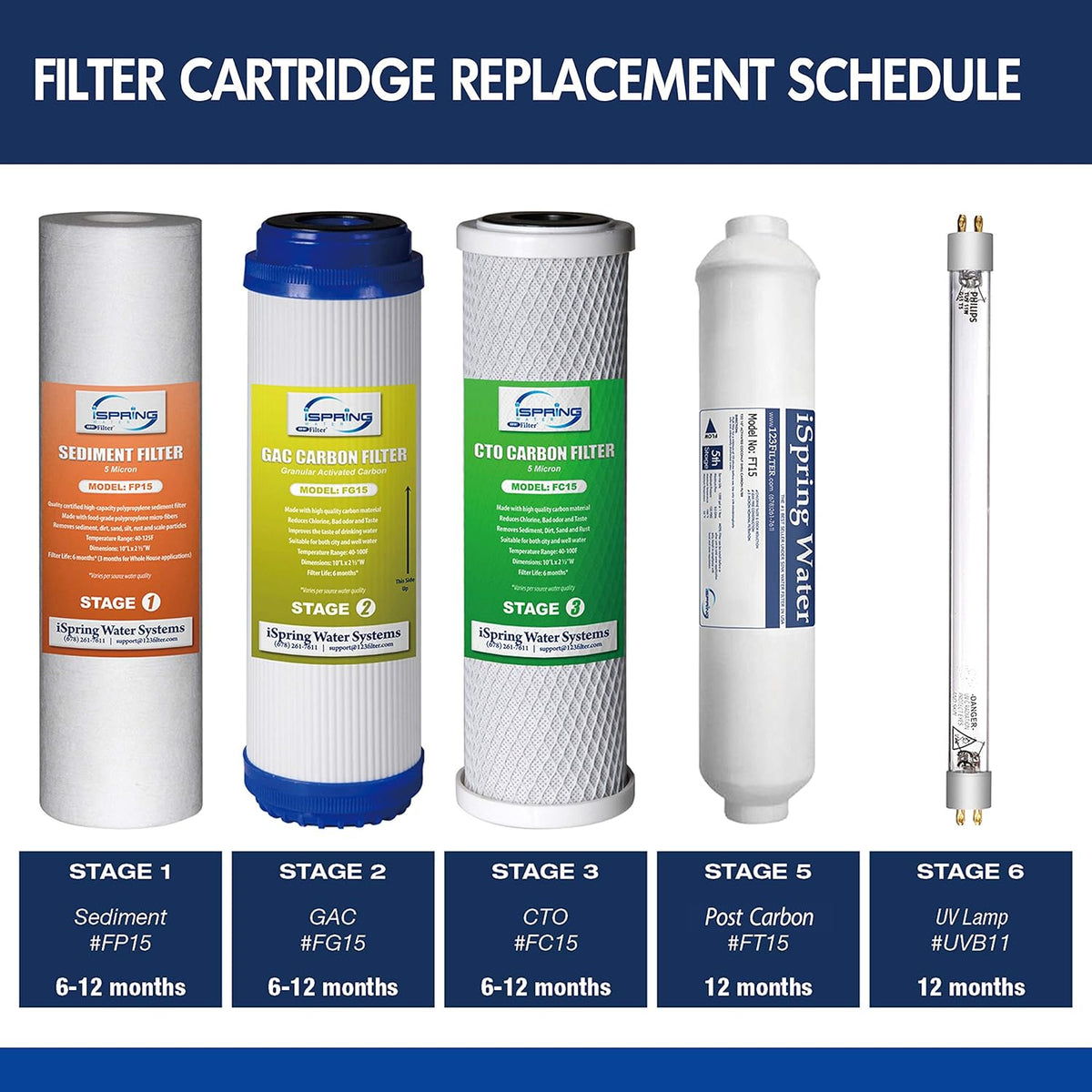 10 Piece Replacement Filter Cartridge Pack Set Y39920
