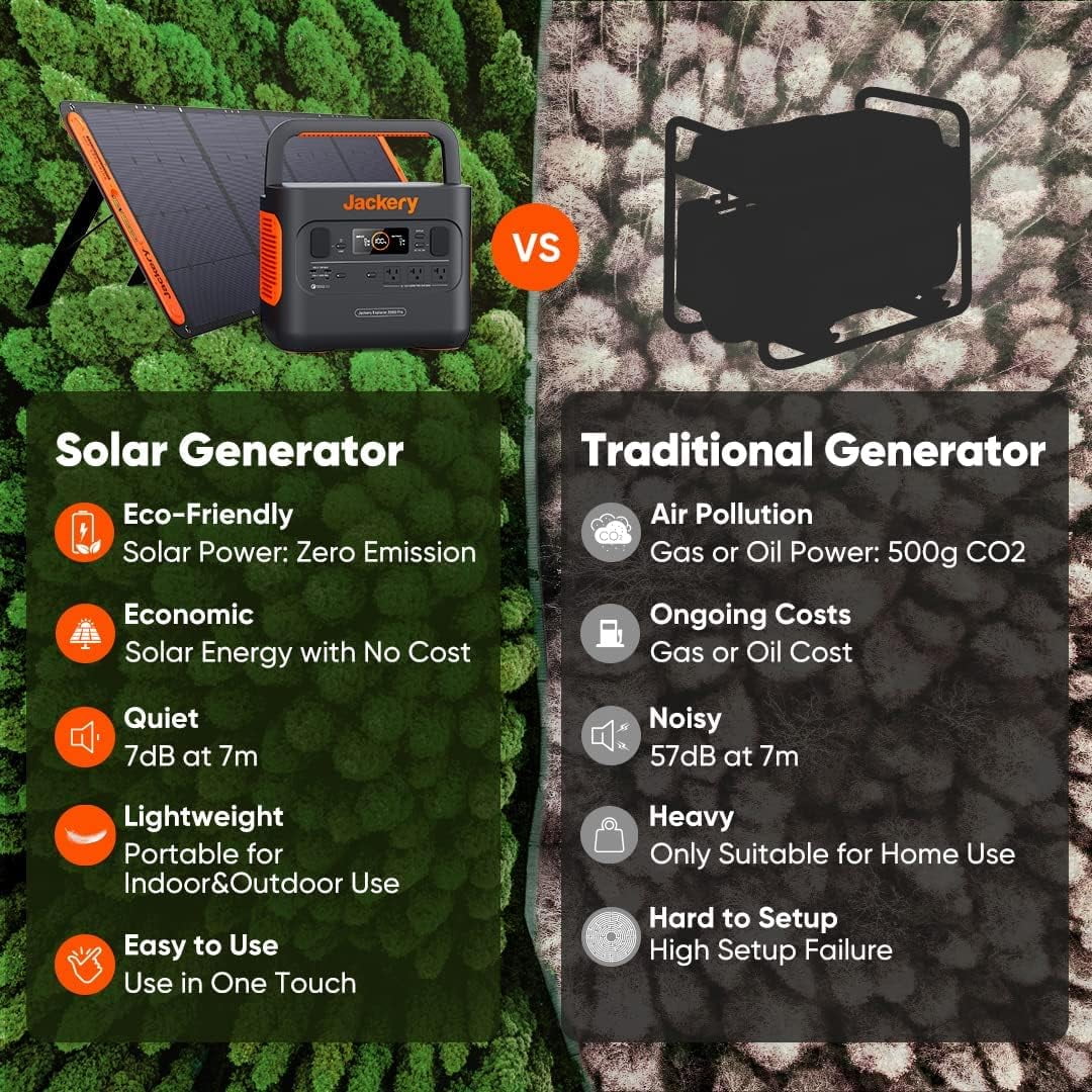 1002Wh Portable Power Station with 3x1000W AC Outlets Y506