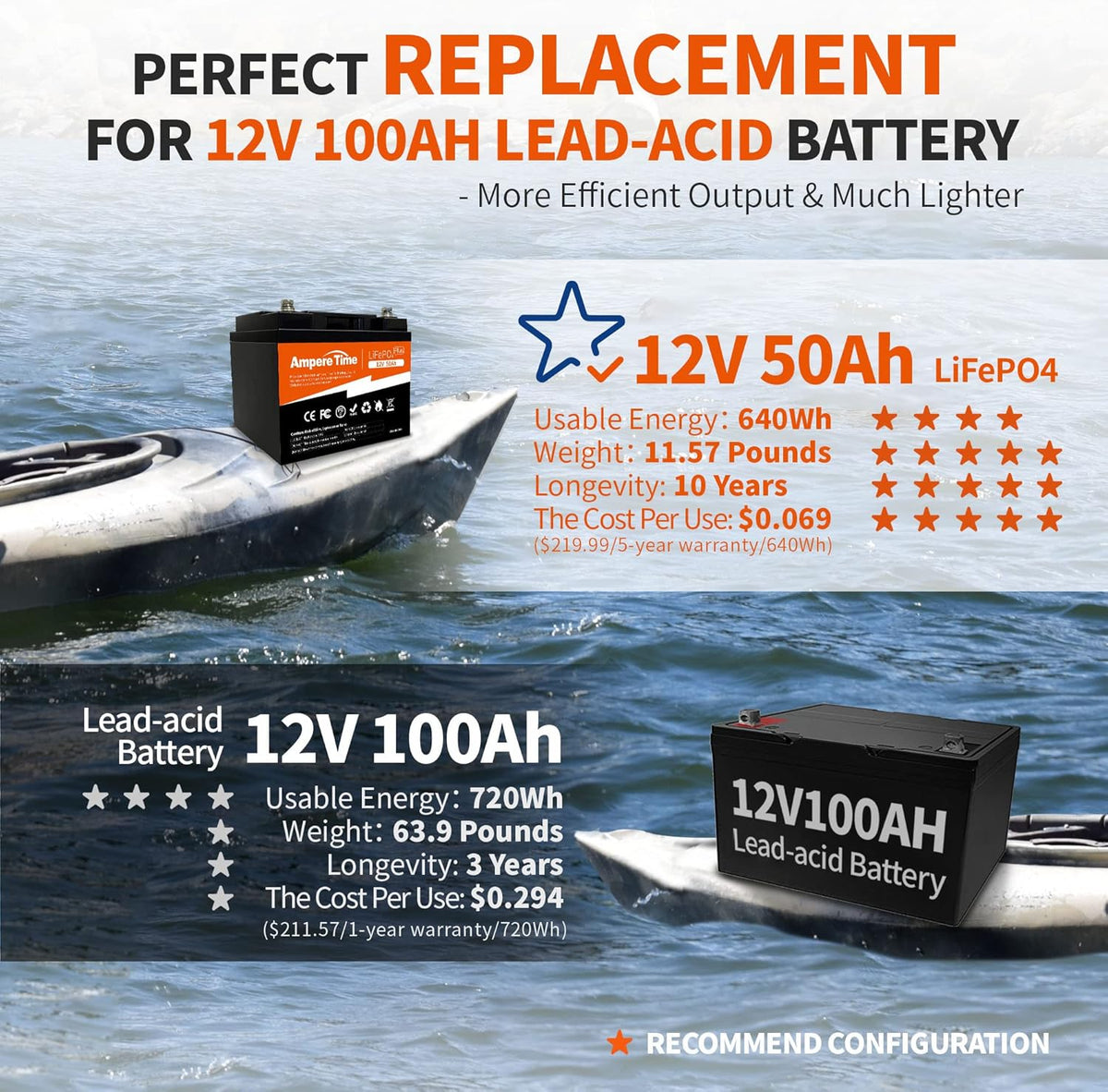 12V 50Ah LiFePO4 Battery with 14.6V 10A Charger Z626