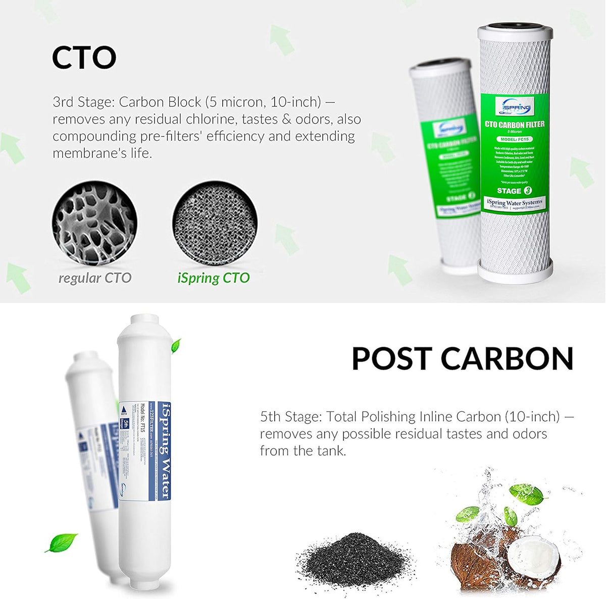 10 Piece Replacement Filter Cartridge Pack Set Y39920
