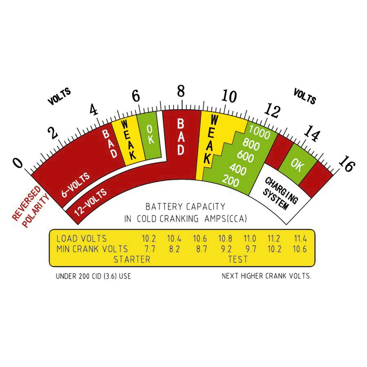 12V Battery and System Load Tester P74587