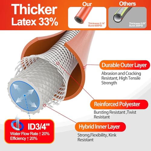 50 ft Heavy Duty Flexible Lightweight Kink-less Hybrid Rubber Garden Hose P427850