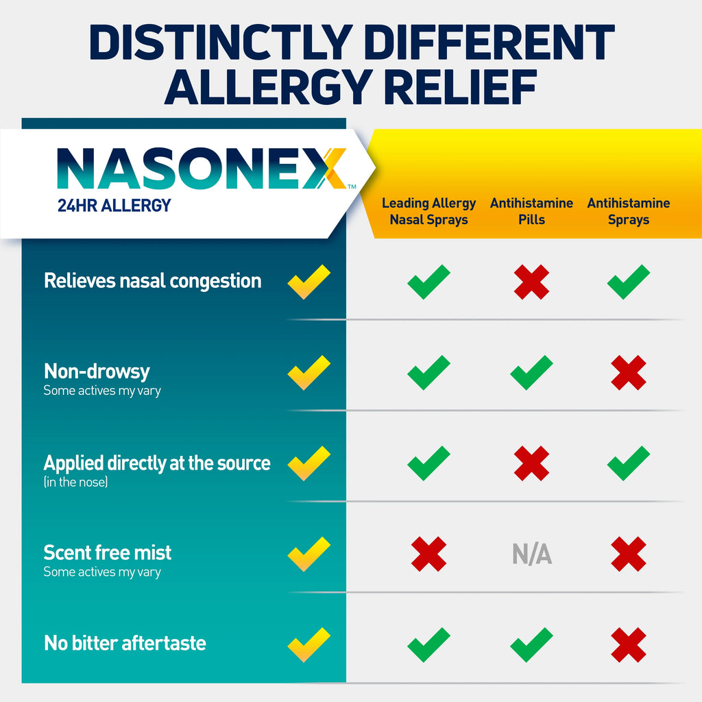 Allergy Nasal Spray, Non-Drowsy, Scent-Free, 120 spray X6297