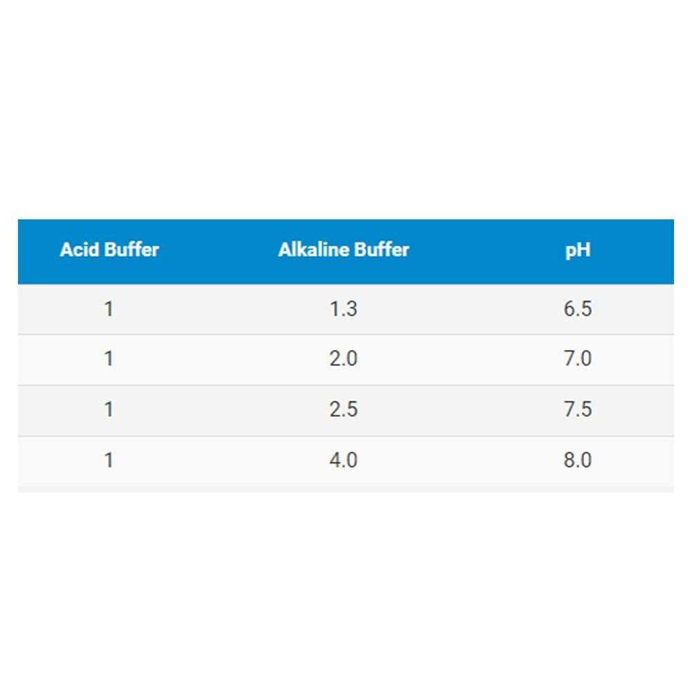 Acid Buffer P467060