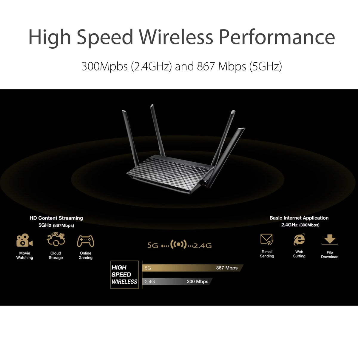 Dual-Band Wi-Fi Wireless Router R8713