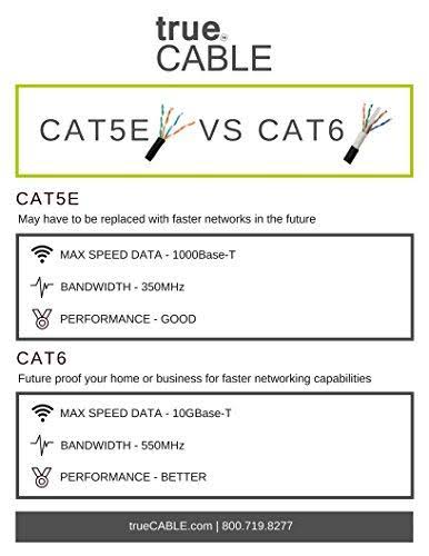 Cat6 Shielded Riser 1000ft Gray 23AWG Solid Bare Copper Bulk Ethernet Cable C6132
