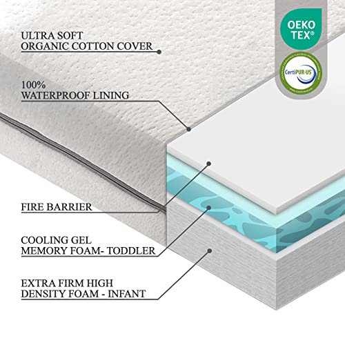 Organic Cotton 2-Sided Crib Mattress E14615